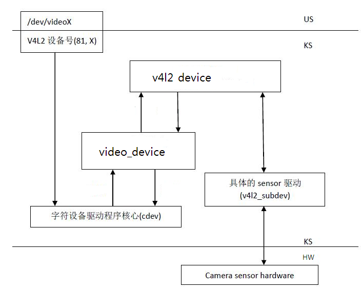_images/V4L2框图.png